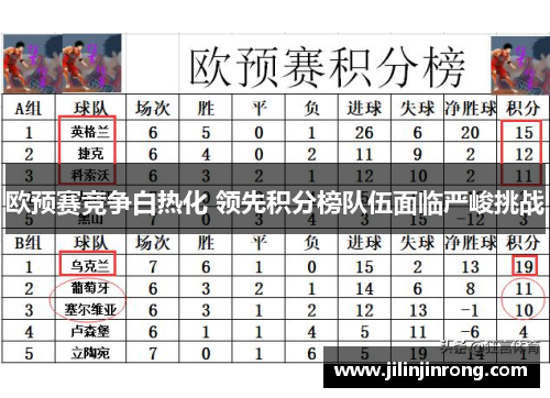 欧预赛竞争白热化 领先积分榜队伍面临严峻挑战