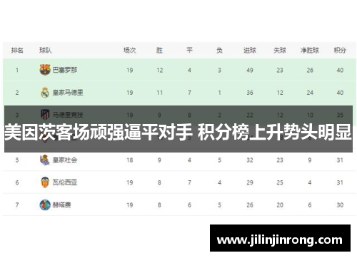 美因茨客场顽强逼平对手 积分榜上升势头明显