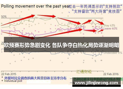 欧预赛形势急剧变化 各队争夺白热化局势逐渐明朗