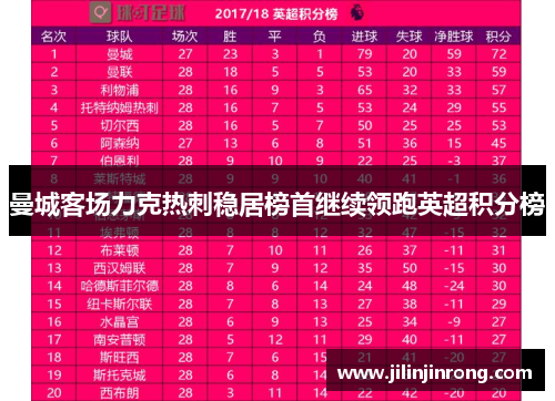 曼城客场力克热刺稳居榜首继续领跑英超积分榜